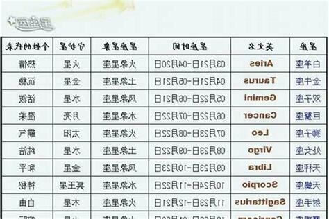 28/11 星座